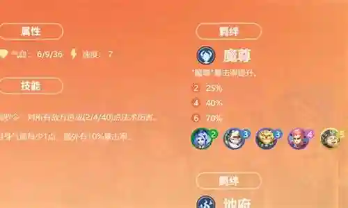 棋盘西游通关最强阵容搭配插图
