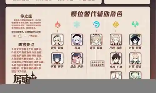 原神阵容女仆搭配最新插图