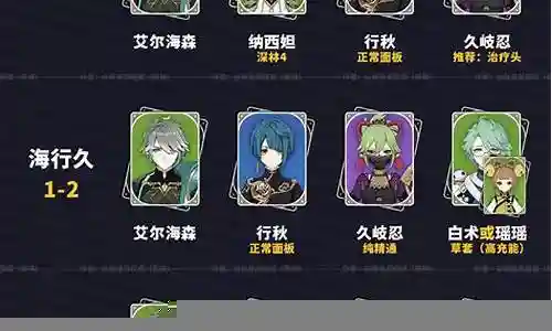 原神100种阵容搭配插图