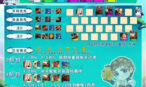 冒险大树阵容搭配图插图