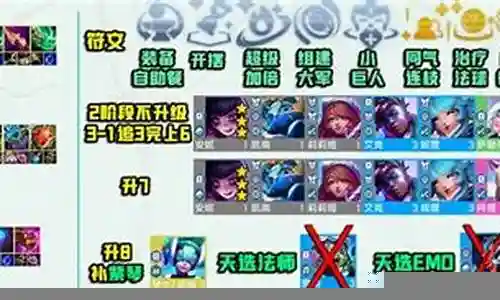 云顶之奕安妮阵容搭配插图