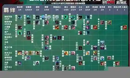 2021云顶小法搭配阵容插图