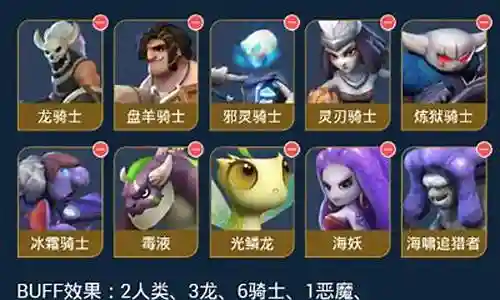 三龙六骑阵容搭配插图