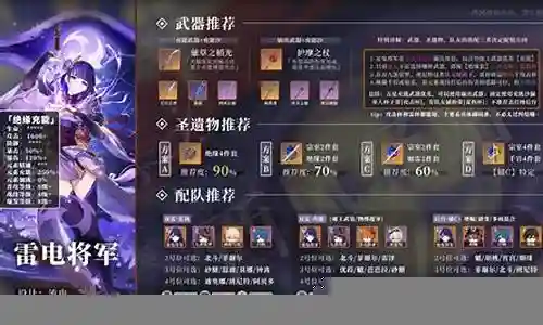 雷电将军怎么搭配阵营阵容插图