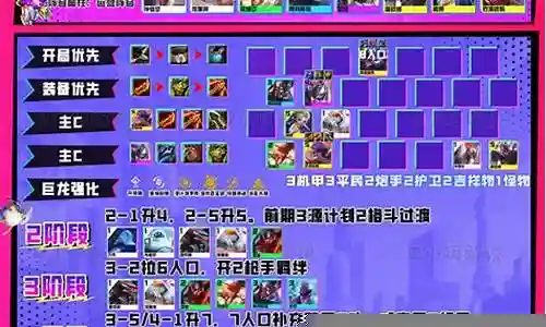 吃鸡直播阵容搭配推荐插图