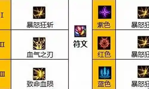 天堂狂战巅峰阵容搭配推荐插图