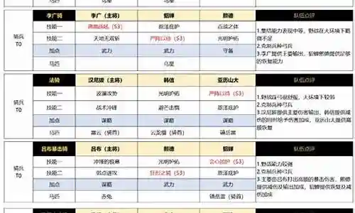帝国战旗阵容插图