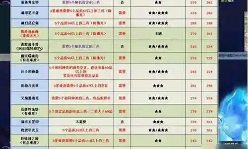 梦幻西游那个神器任务简单插图