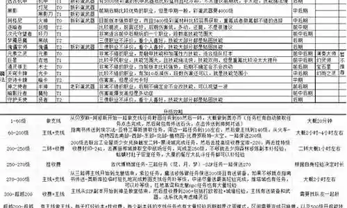彩虹岛290武器 10技巧插图