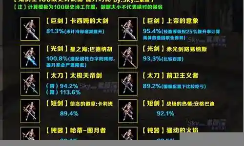 史诗鬼剑士辅助装备排行插图