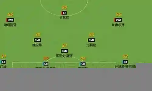 实况法甲后腰阵容插图
