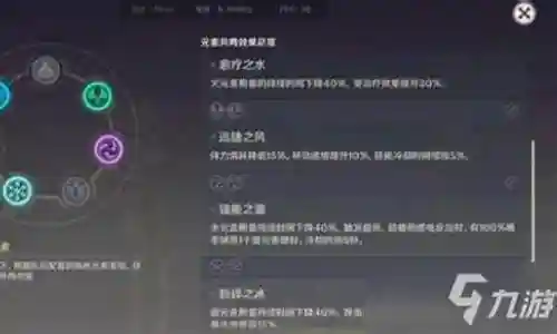 没有行秋的阵容插图