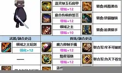 90版本黑暗武士装备搭配插图