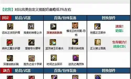 奶妈远古装备选什么好插图
