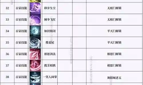 逆水寒ol技能模式插图