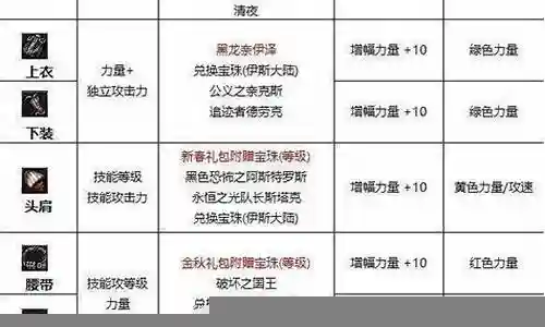 红眼毕业装备选择插图