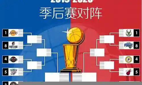 季后赛各队夺冠阵容插图