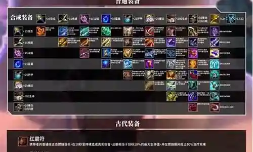 法师时空裂缝阵容装备搭配插图