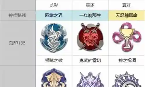 觅影阵容搭配推荐插图