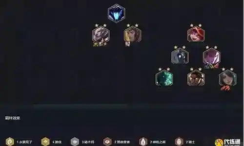 游侠卫士阵容搭配图片高清插图