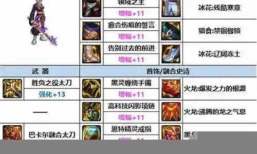 鬼泣姨妈剑搭配阵容图插图