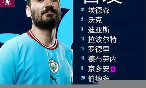 曼城阵容名单插图
