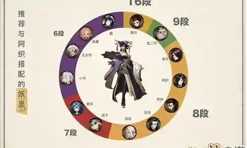 山鬼搭配阵容插图