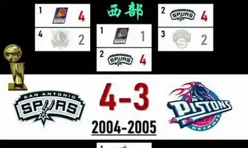 2005活塞阵容插图