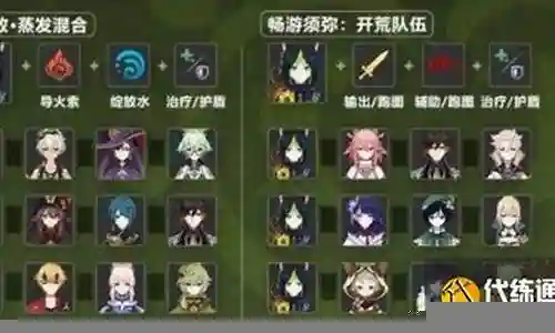 萌新提纳里阵容插图