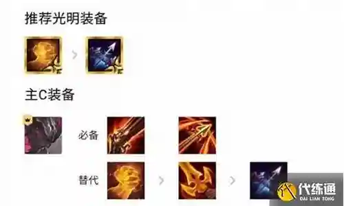 11.15亚索阵容插图