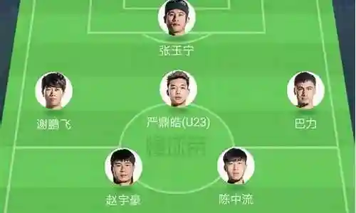 绿城2017阵容插图