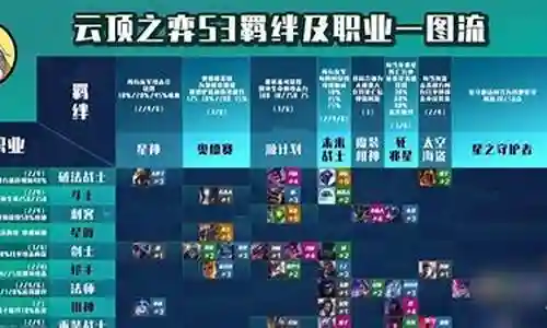 2022六福星阵容搭配图表插图