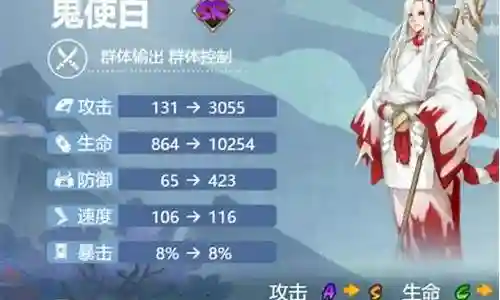 鬼使白配什么阵容插图