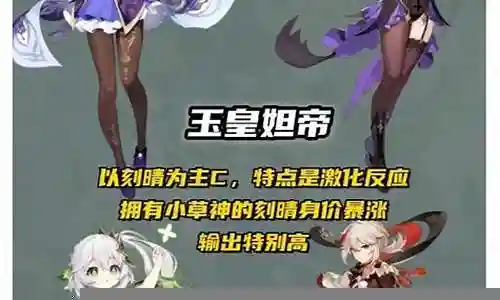 原神顶级阵容搭配新手插图