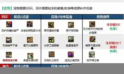 85平民缔造者装备插图