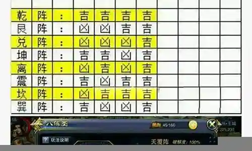 六龙争霸八阵图风扬攻略插图