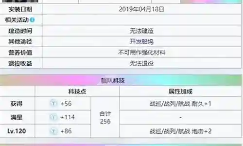 碧蓝独角兽阵容搭配插图