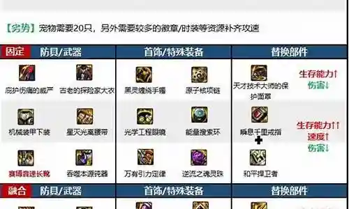 帕拉丁增加多少技能攻击力插图