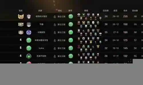 怎样才能合理搭配阵容插图