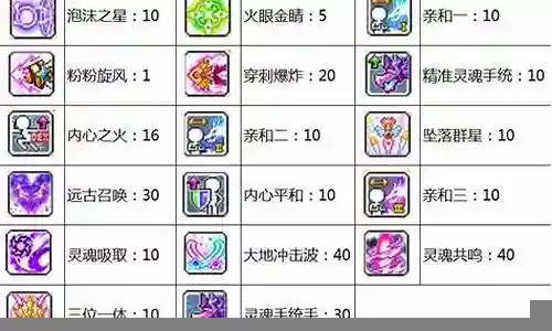 爆莉萌天使五转技能挂机插图