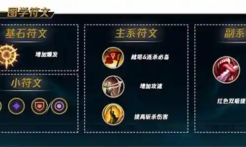 提莫上单点技能加点图插图