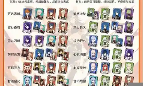 3.7深渊12层阵容搭配插图