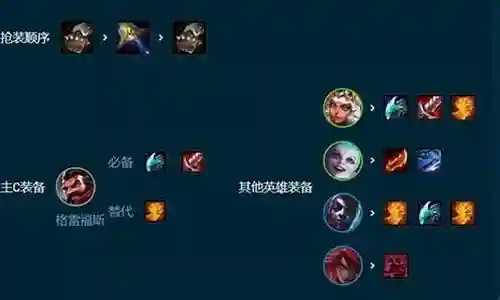 堡垒奶妈阵容搭配推荐最新插图