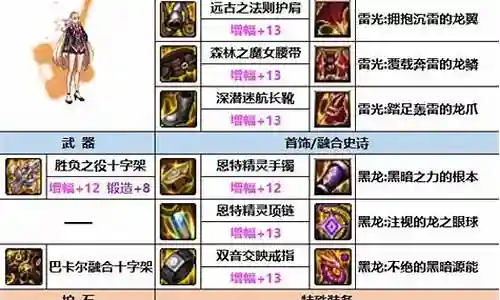 dnf装备调整箱百分百插图