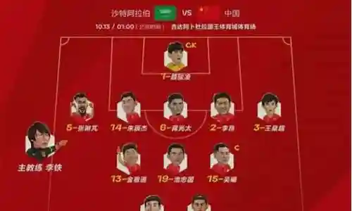 今晚恒大的首发阵容插图