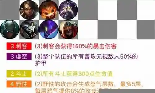 云顶之弈狂野阵容搭配攻略插图