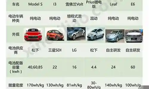 特斯拉的产品阵容还在插图