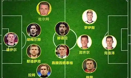 英国对德国首发阵容阵容插图
