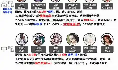 双人真蛇阵容插图