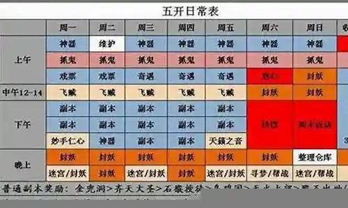 梦幻西游活动安排插图